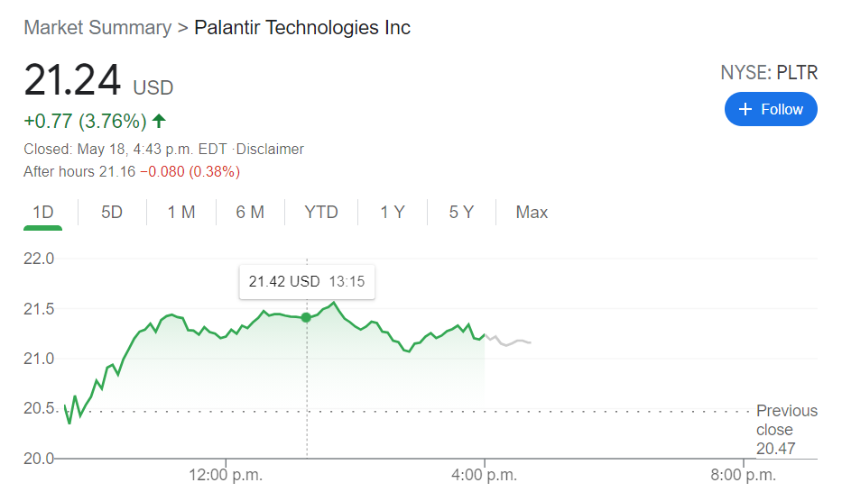 Pltr Stock Futures